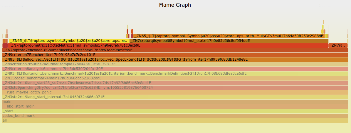 FlameGraph